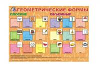 Обучающий плакат "Геометрические формы"